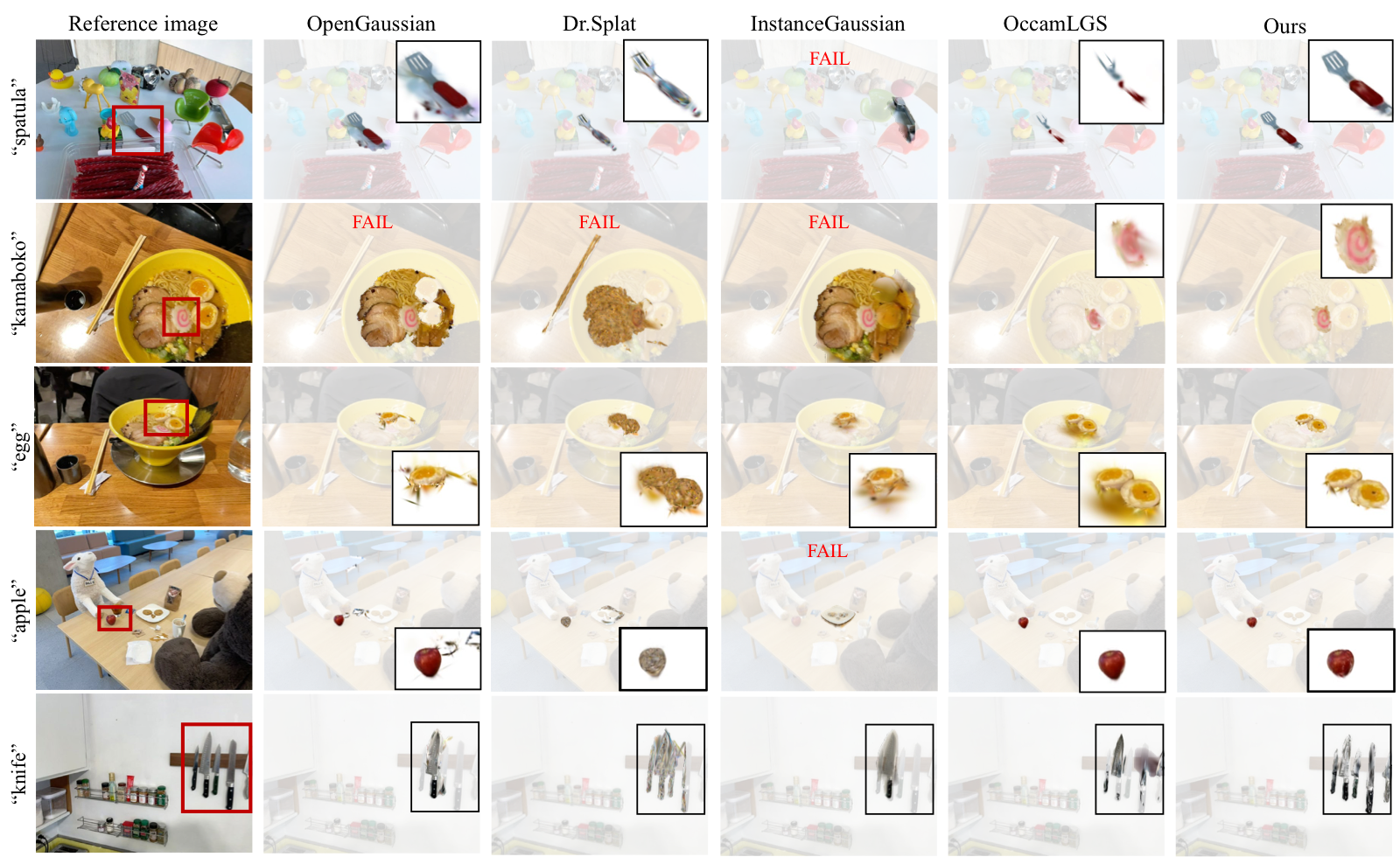 LeRF-OVS qualitative results
