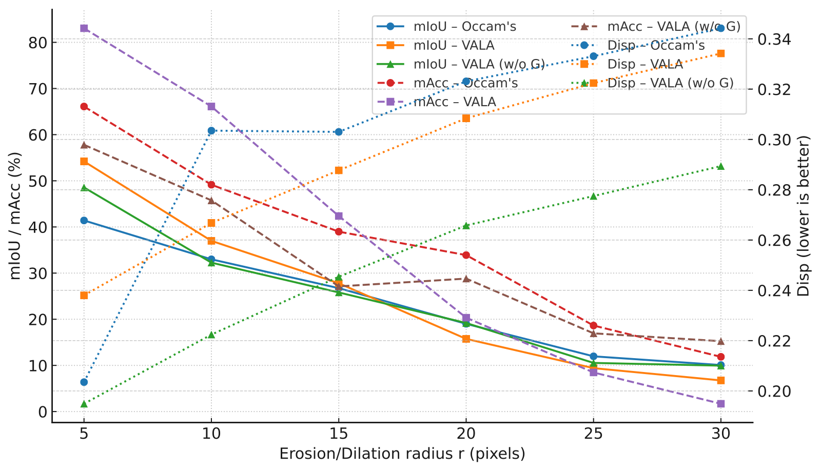 Stress test curve